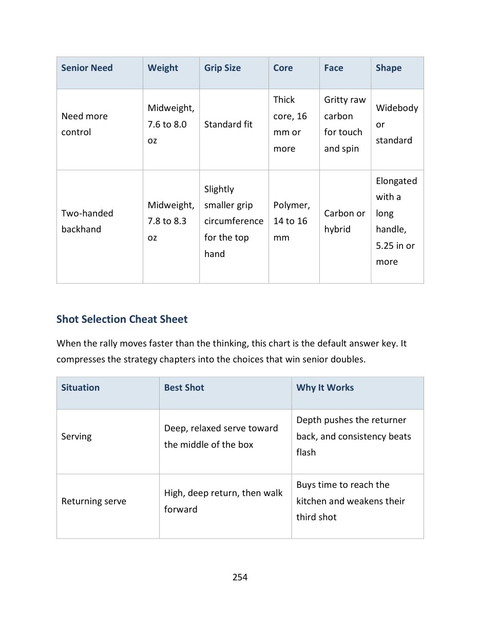 Reference chart page